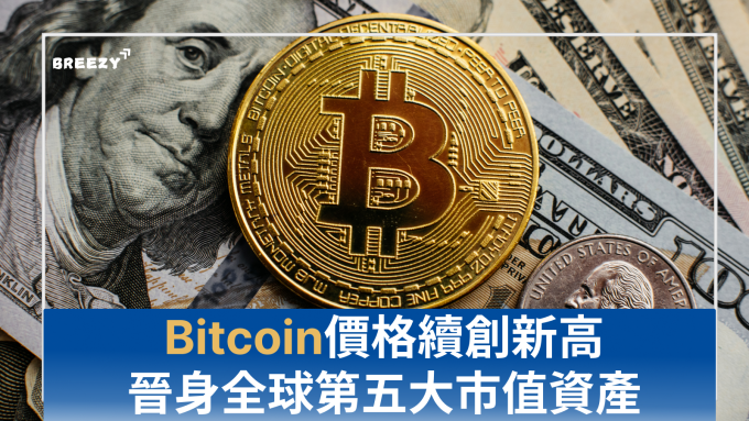 Bitcoin, USD, price