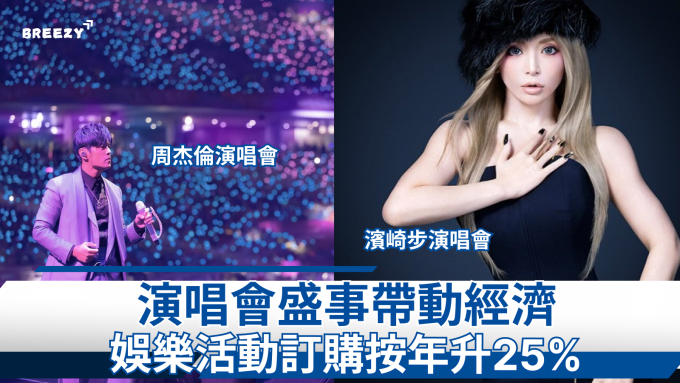 concert, economy, tourism, Trip.com,